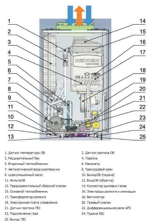 Газовый котел издает странные звуки. Датчик ГВС котел Навьен Делюкс 24. Схема котла Навьен айс 13к. Схема газового котла Навьен 13к. Navien Ace 13an схема котла.
