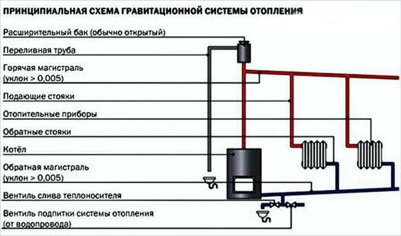 Насос для отопления в частном доме: как выбрать и установить, фото