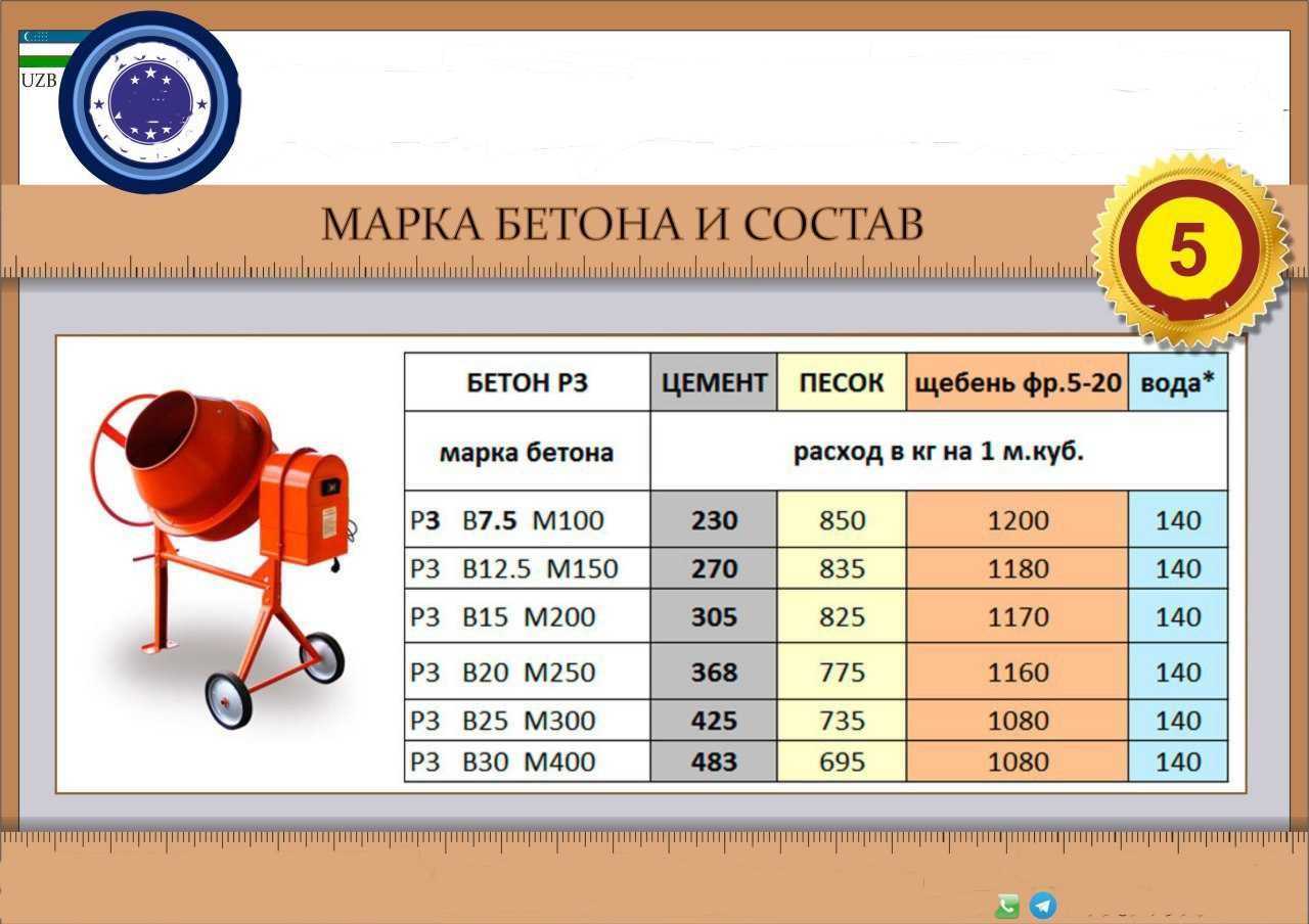 На какой объем бетона делается образцы кубиков