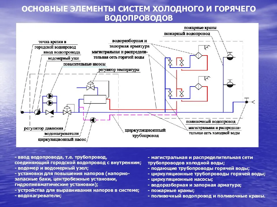 Схема централизованной системы горячего водоснабжения