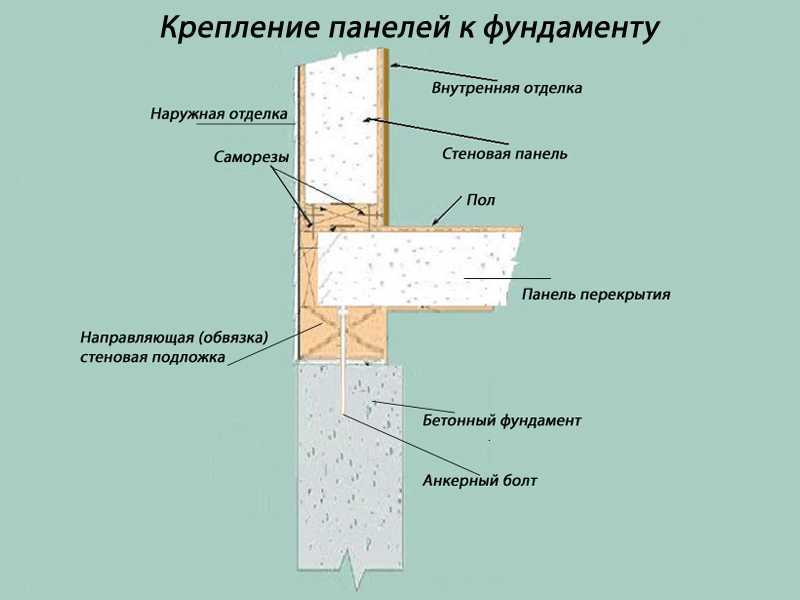 Сип панели своими руками