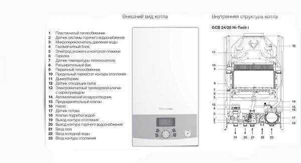 Пошаговая инструкция по эксплуатации газового котла baxi: от монтажа до самостоятельной настройки и первого запуска