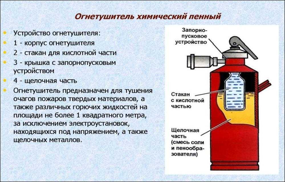 Пенный огнетушитель рисунок