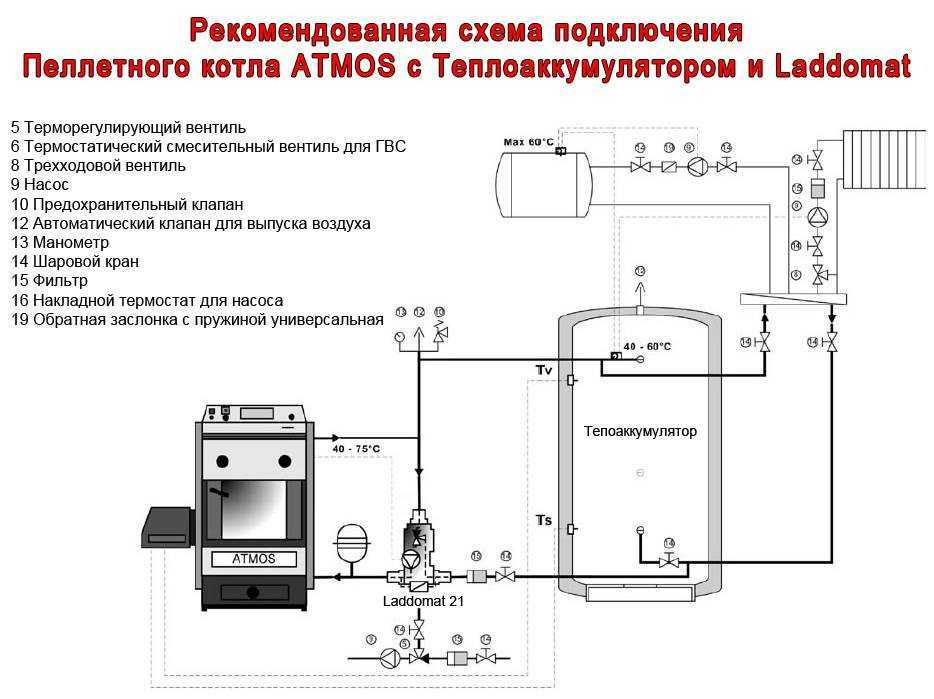 Твердотопливный котел верхнего горения: как выбрать, обзор лучших, плюсы и минусы