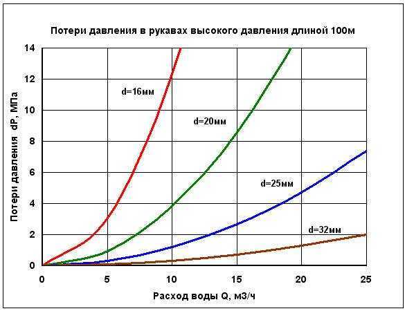 Рабочее давление в системе отопления частного дома