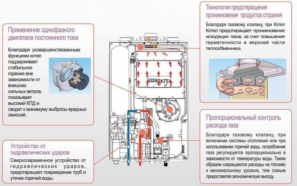 Рабочее давление в системе отопления в частном доме: какое должно быть, как создать?