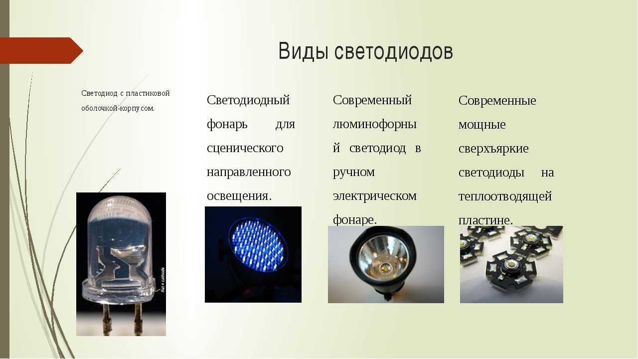 Презентация на тему светодиодные лампы