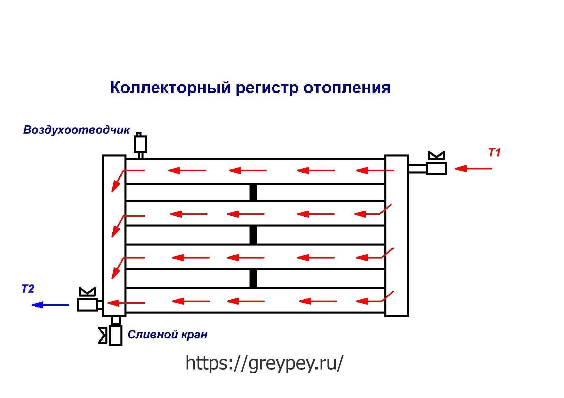 Регистры отопления своими руками: изготовление из стальных профильных, гладких труб, как сделать и сварить, сварка и чертеж