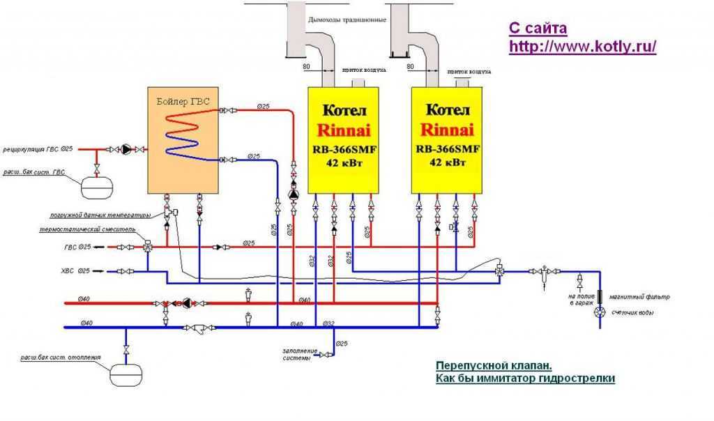 Газовая котельная схема