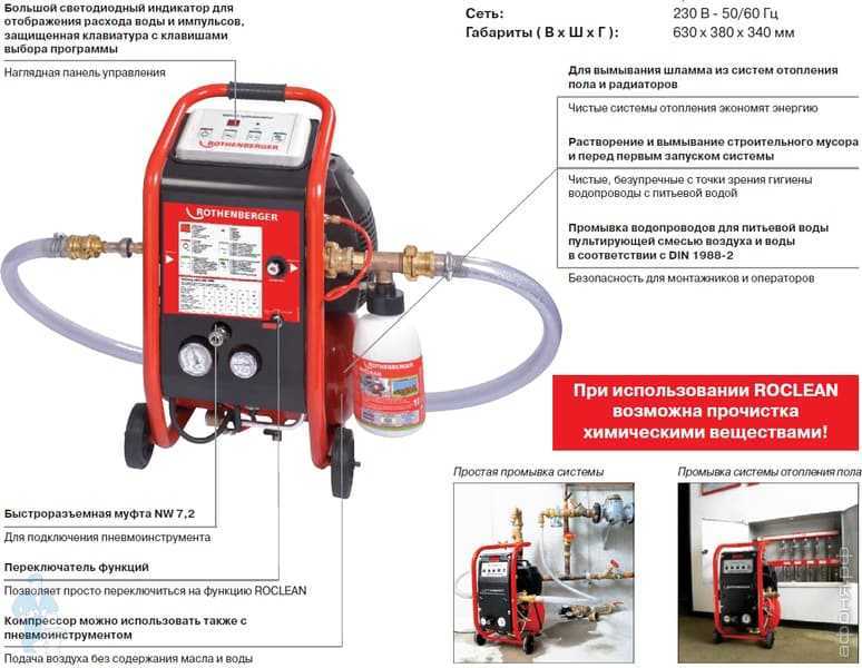 Промывка системы отопления в частном доме — способы очистки