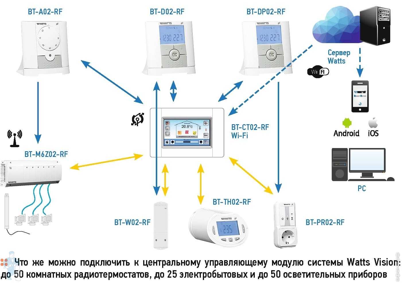 Gsm розетка с датчиком температуры: объясняем обстоятельно
