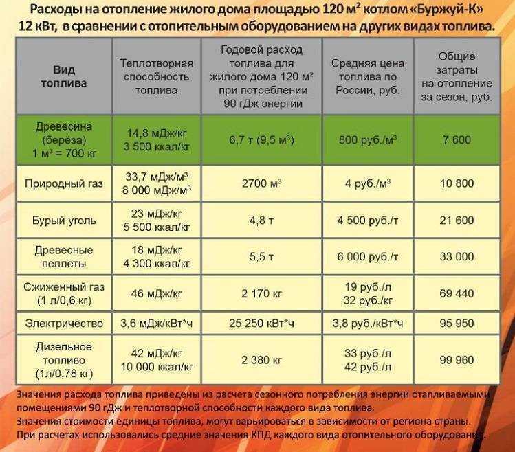 Обзор систем отопления жилых и административных зданий: примеры расчета, нормативные документы