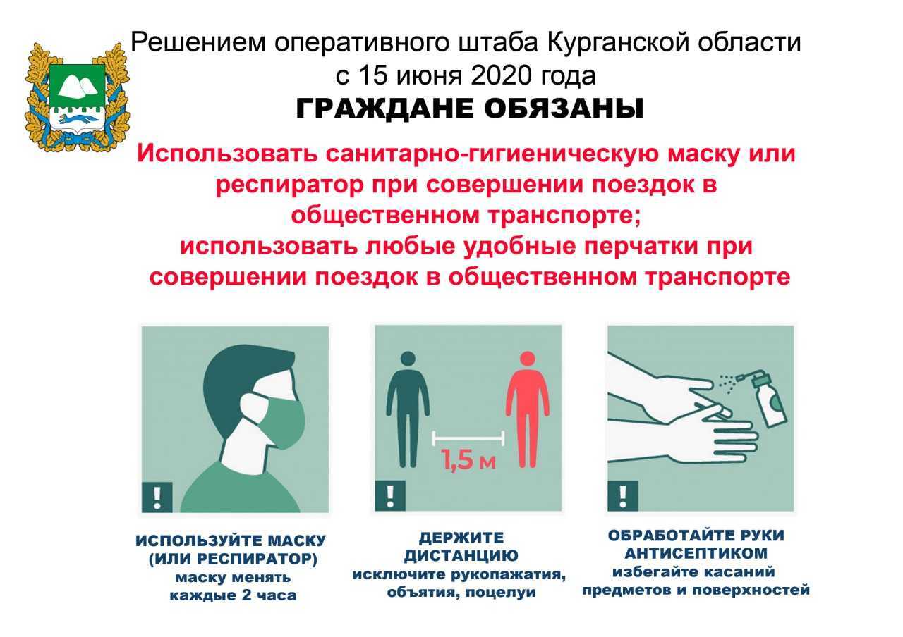 Медицинские маски: правила утилизации