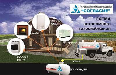 Отопление от газового баллона в частном доме и расход сжиженного пропана для загородного