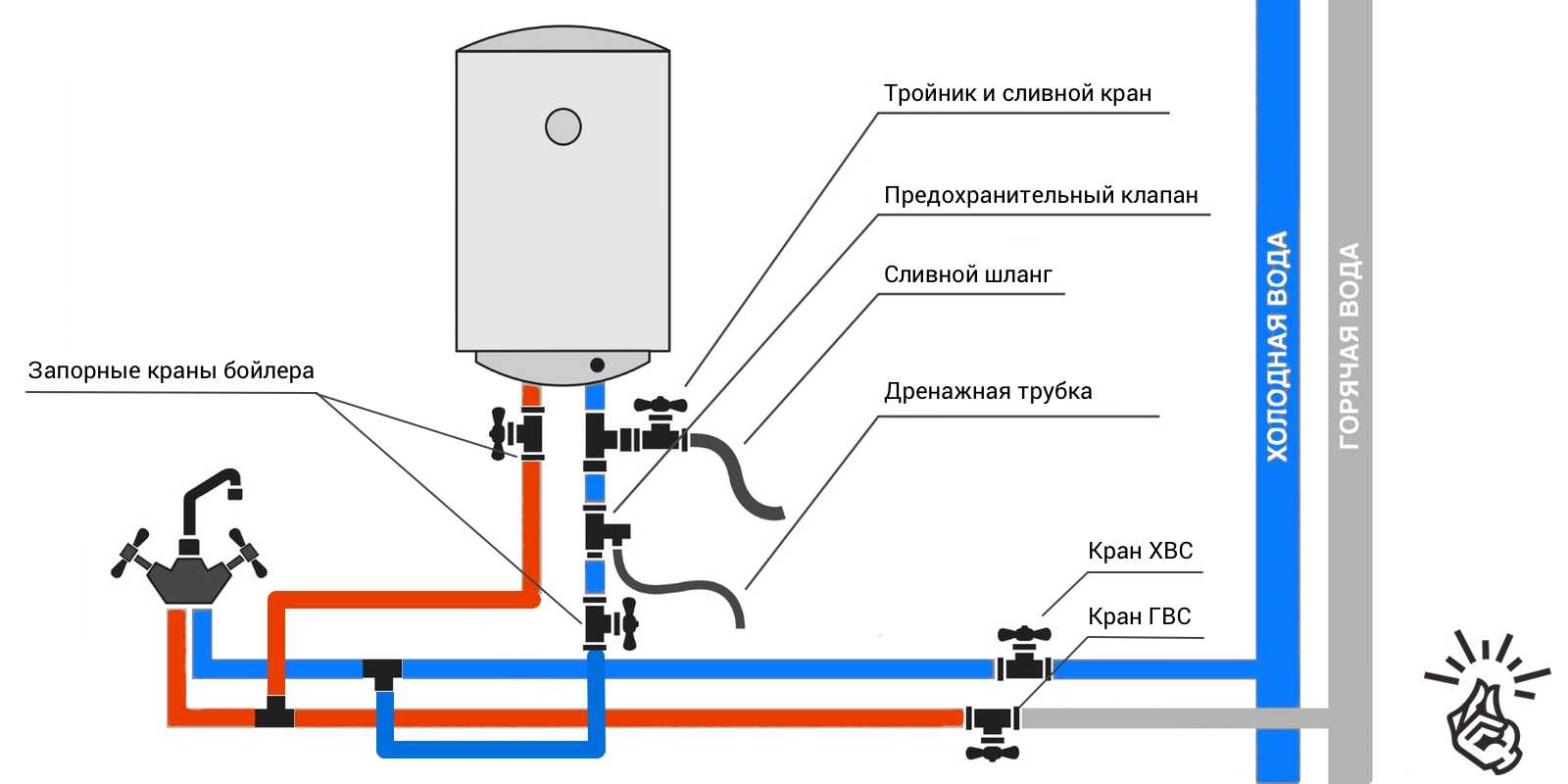 Подключение бойлера своими руками: схема