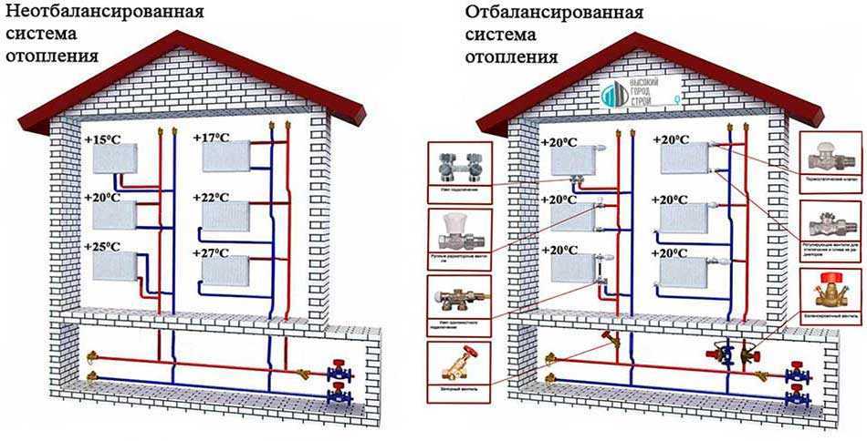 Инверторное отопление, схема отопления тихельмана и др