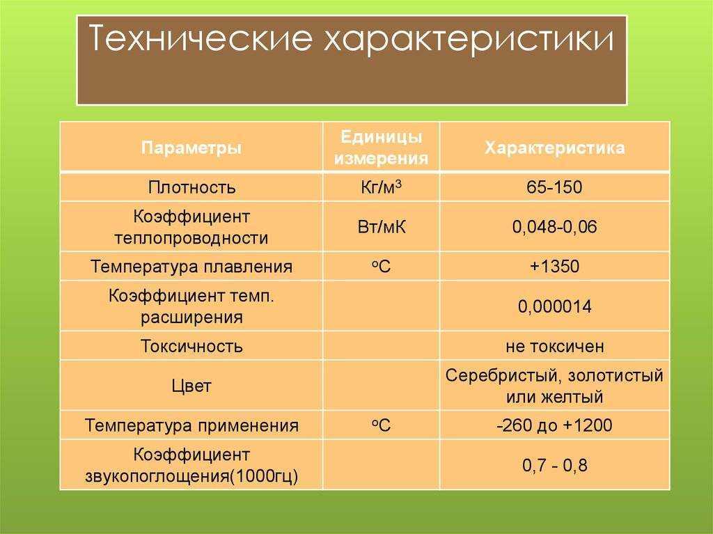 Перлит. теплоизоляционный материал вспученный перлит в мешках.