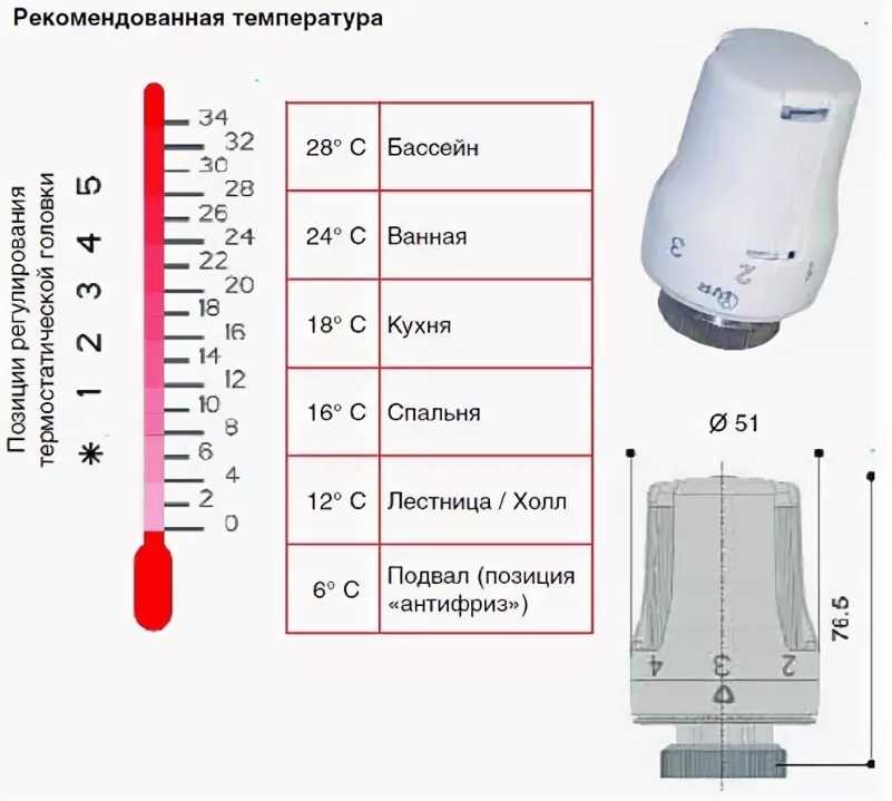 Установка терморегулятора на радиатор отопления