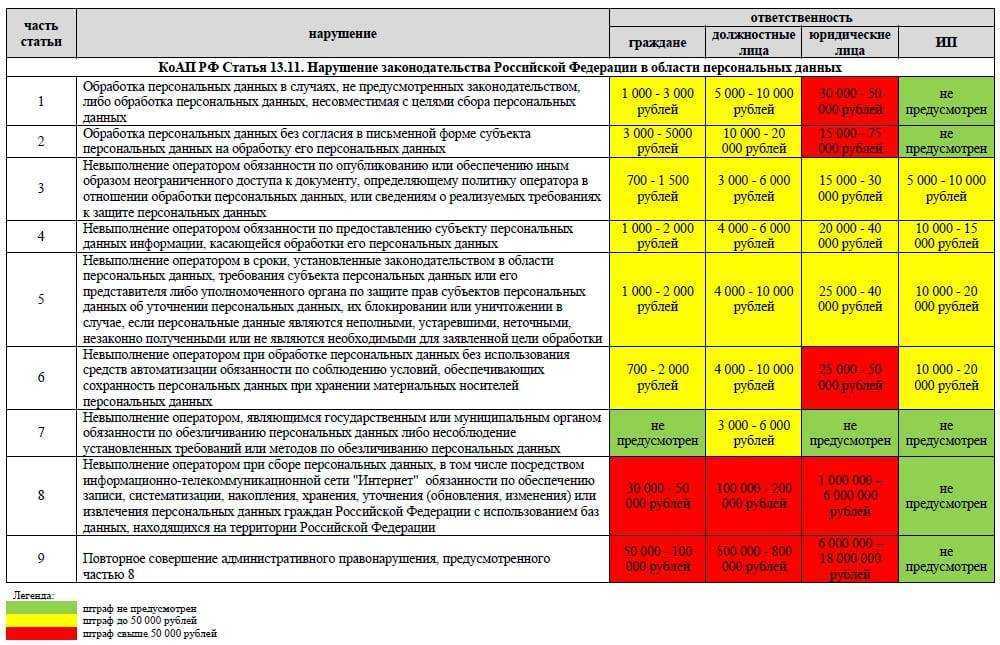 Наказание за съемку без согласия лиц