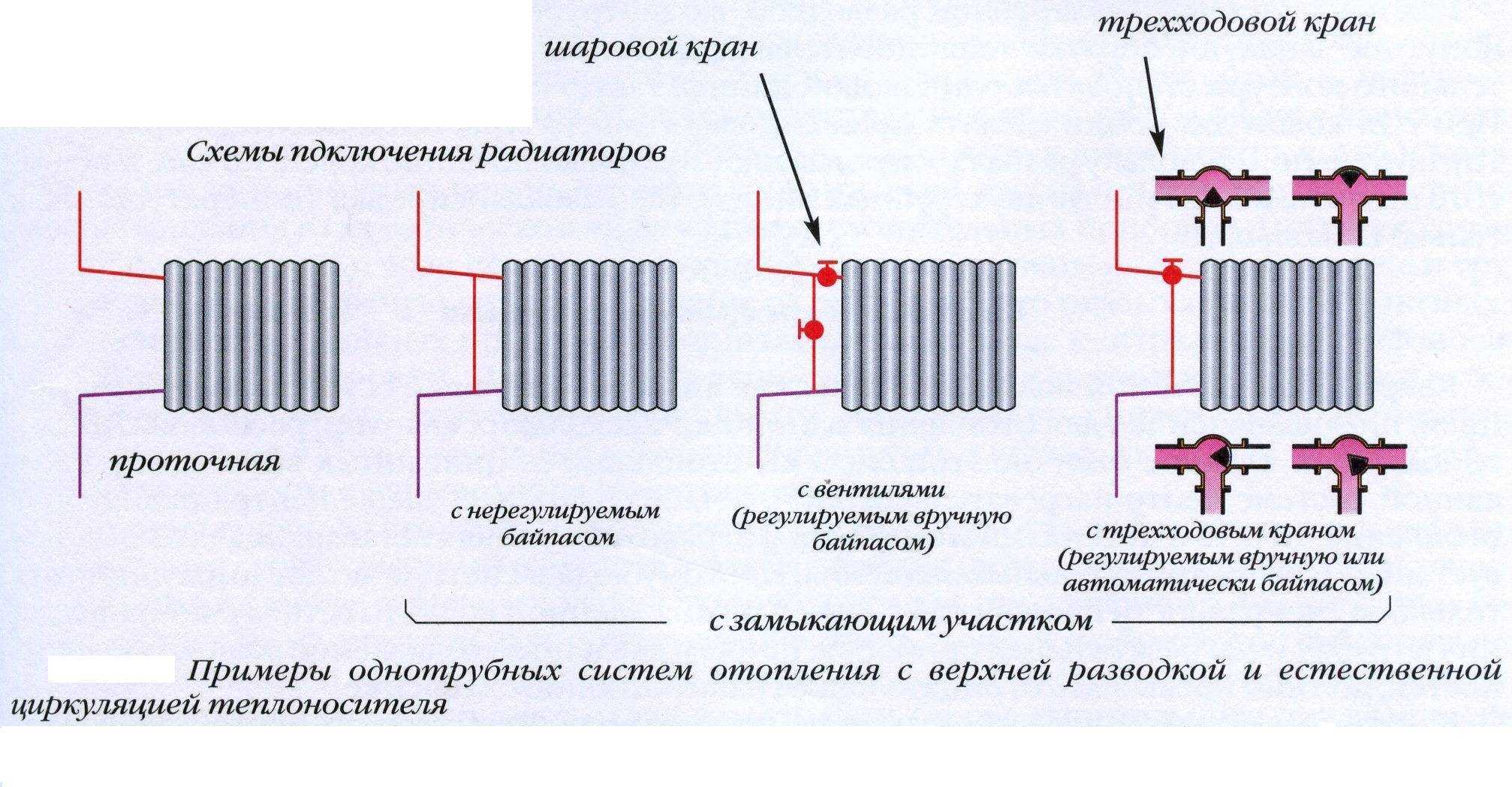 Подключение радиатора отопления к двухтрубной системе | самоделки на все случаи жизни - notperfect.ru