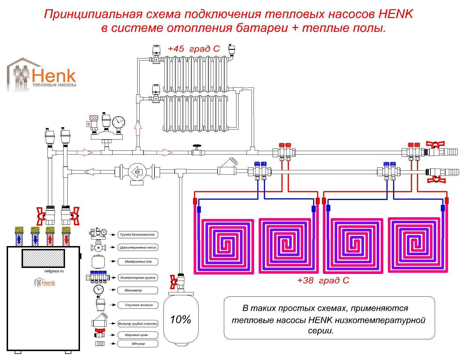 Теплый пол или батареи: что лучше, комбинированное отопление