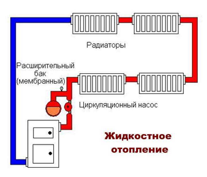 Открытая система отопления: особенности функционирования