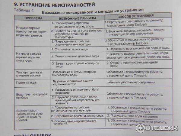 Неисправности водонагревателя, причины и способы устранения своими руками -