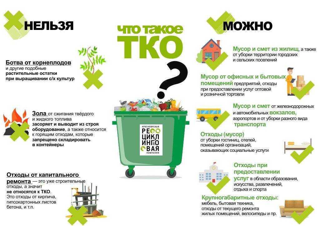 Классификация твердых коммунальных отходов - государственное регулирование  стандартизация и классификация отходов - статьи | отходы.ру