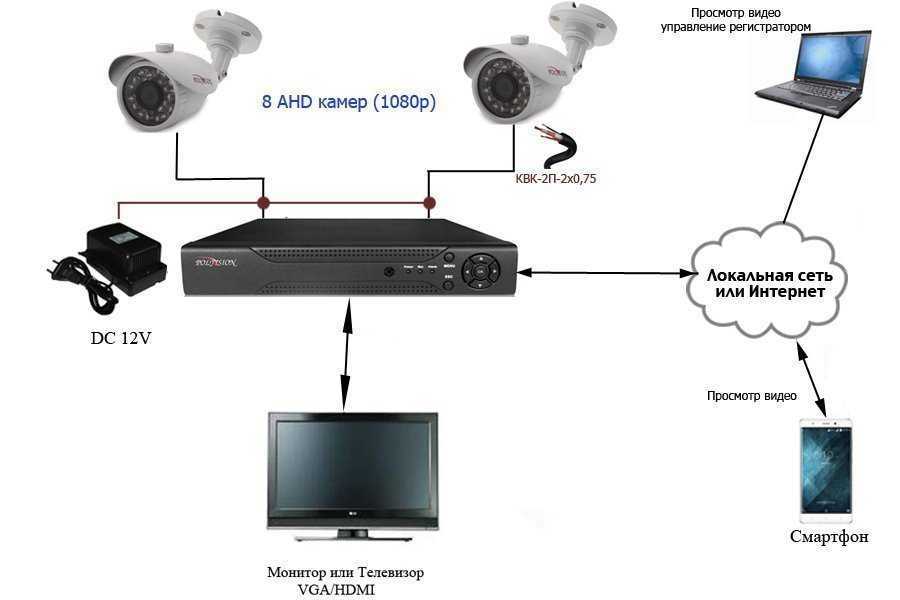 Схема подключения гибридного видеорегистратора