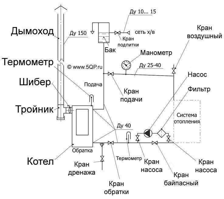 Схема газового котла в частном доме