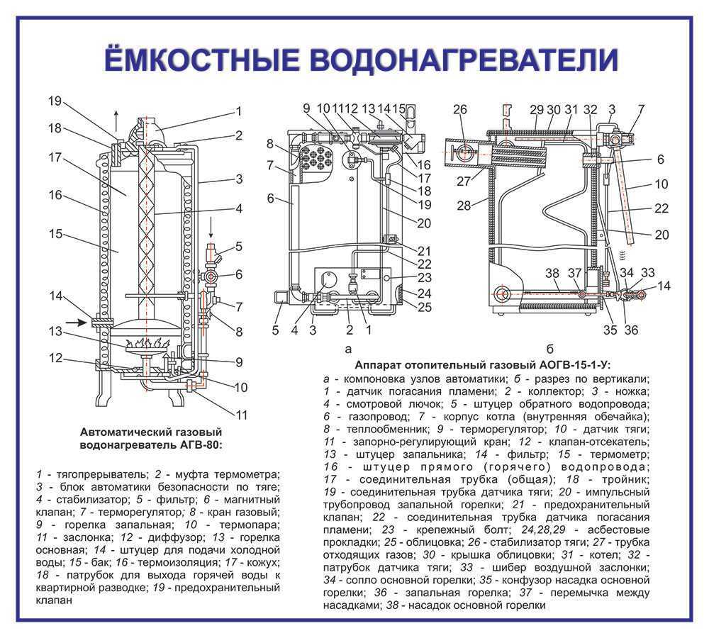 Схема установки агв