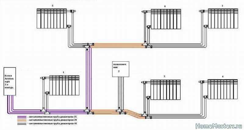 Отопление в частном доме своими руками схемы с насосом из полипропиленовых труб