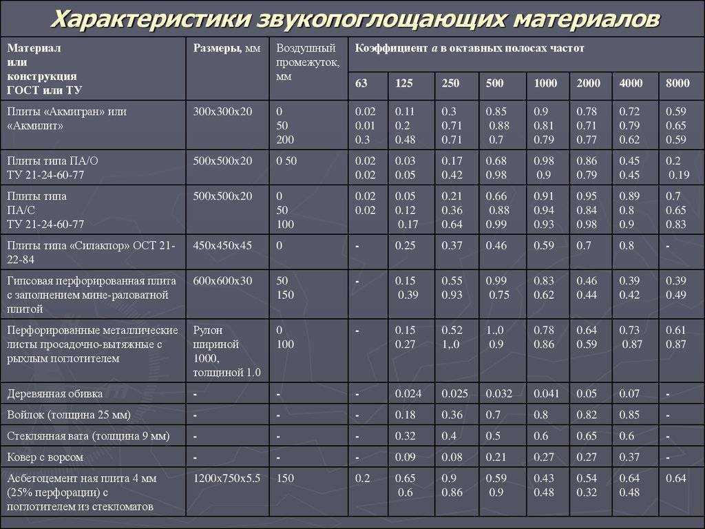 Вспененный полиэтилен