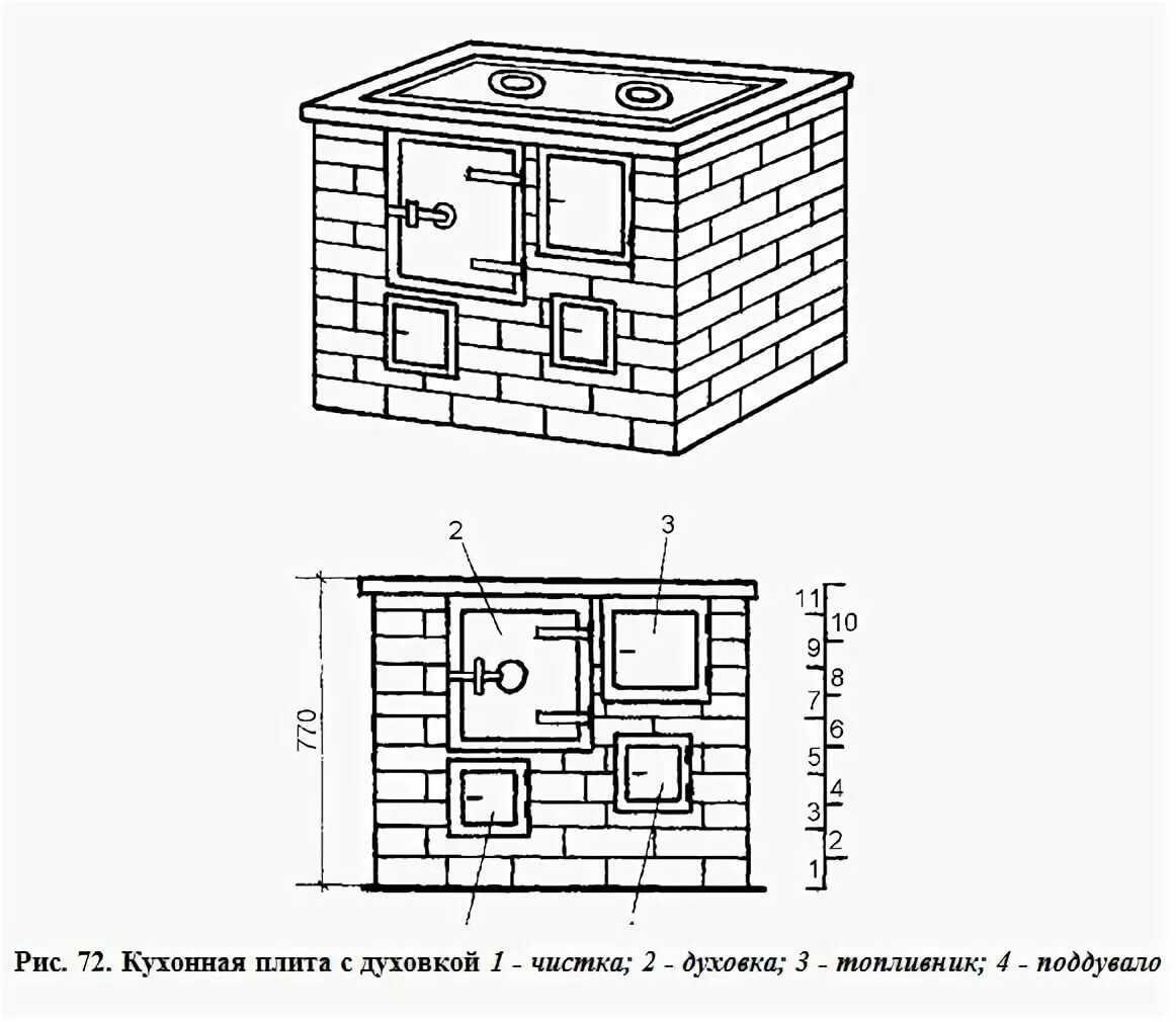 Схема печки из кирпича