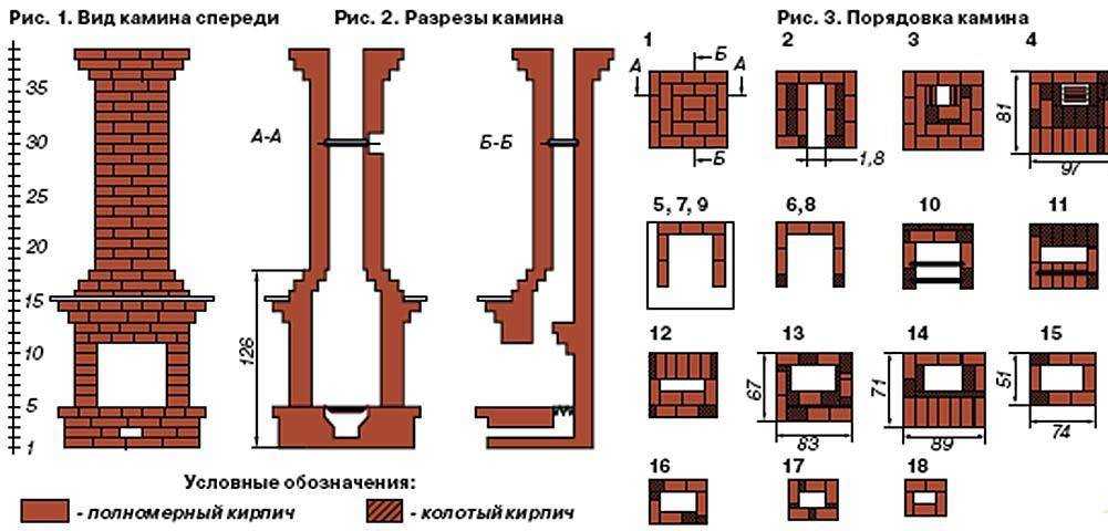 Камин своими руками: фото, чертежи, пошаговая инструкция