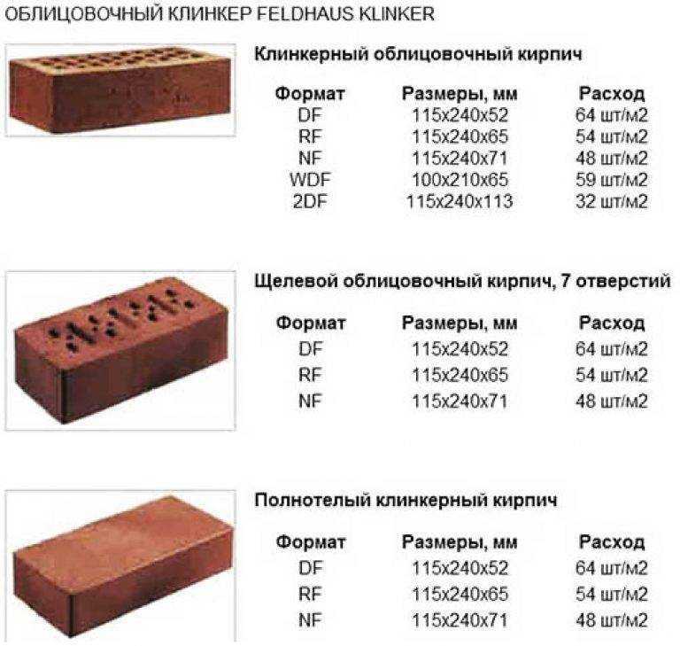 Вес кирпича 250х120х65 | 🧱 пустотелый, полнотелый
