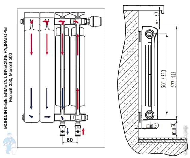 Биметаллические радиаторы отопления рифар монолит: как установить .