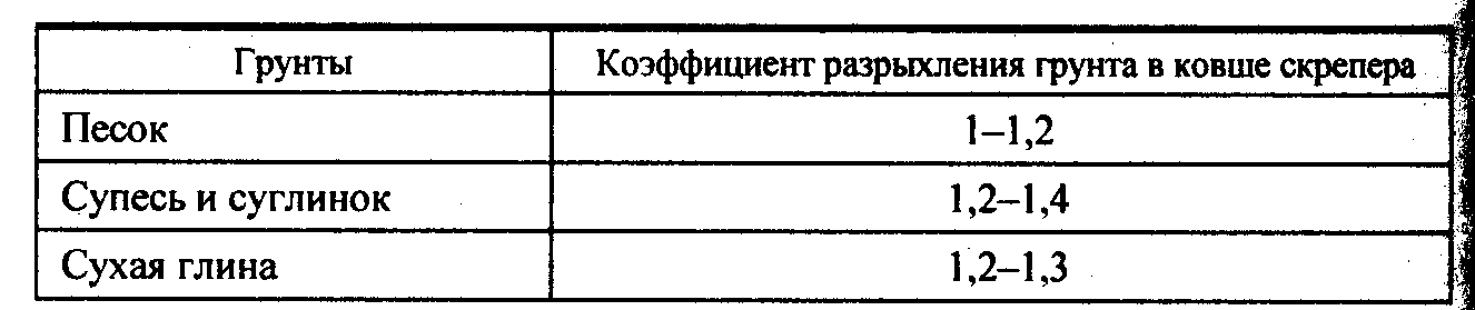 Расчет коэффициента разрыхления грунта
