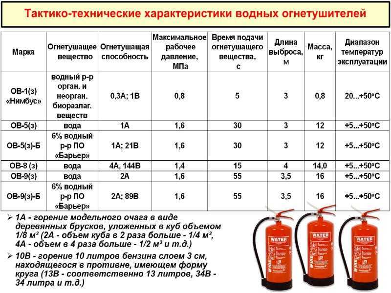 Журнал учета огнетушителей