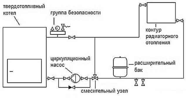 Группа безопасности для отопления на схеме