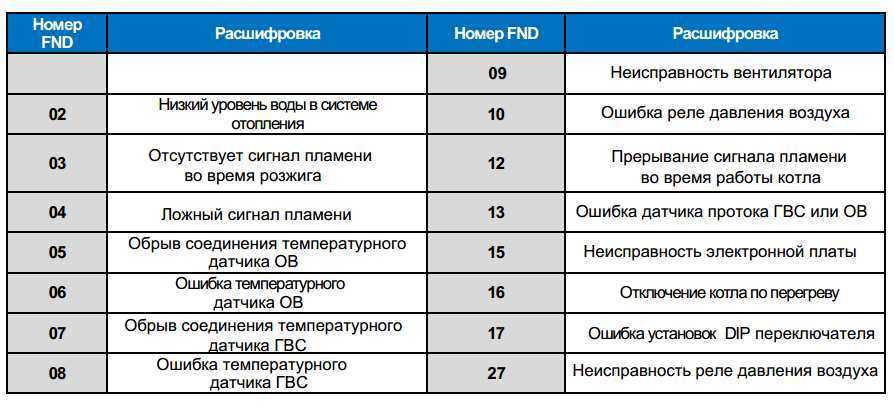 Ошибка 49 на котле навьен