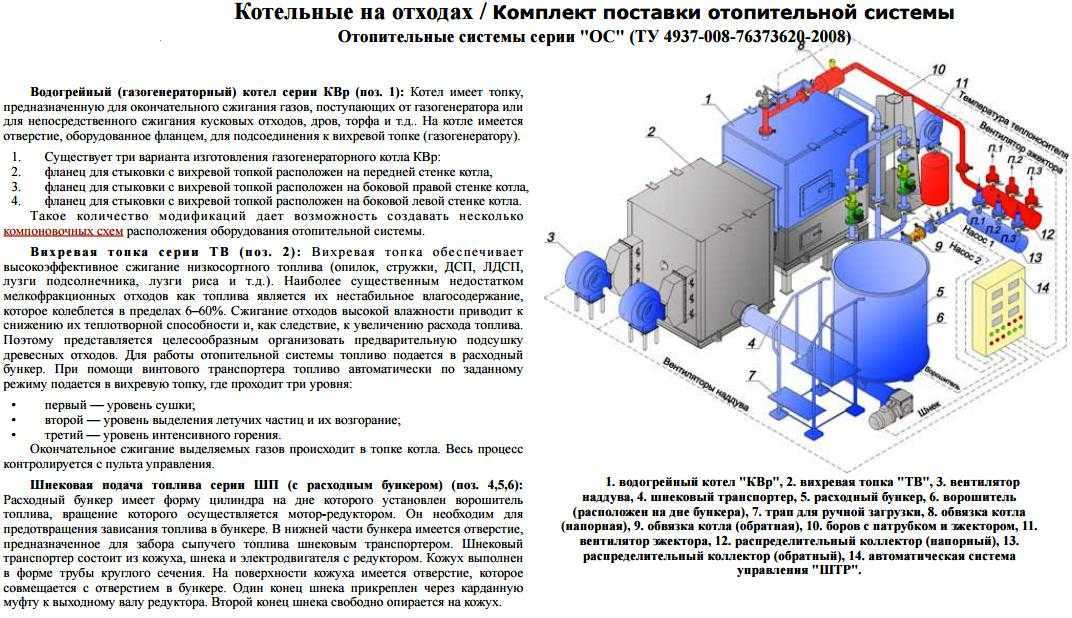 Котельная инструкции