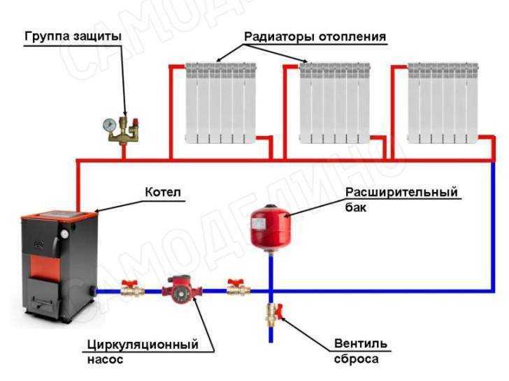 Расширительный бак для системы отопления, давление, принцип работы