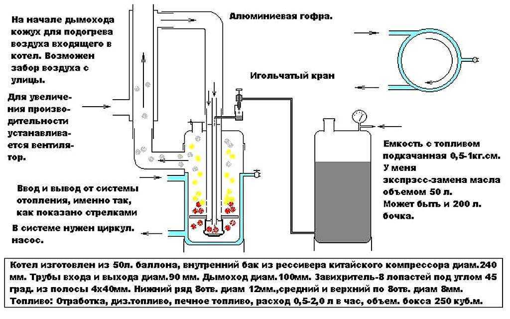Печь на отработанном масле своими руками капельного типа: чертежи