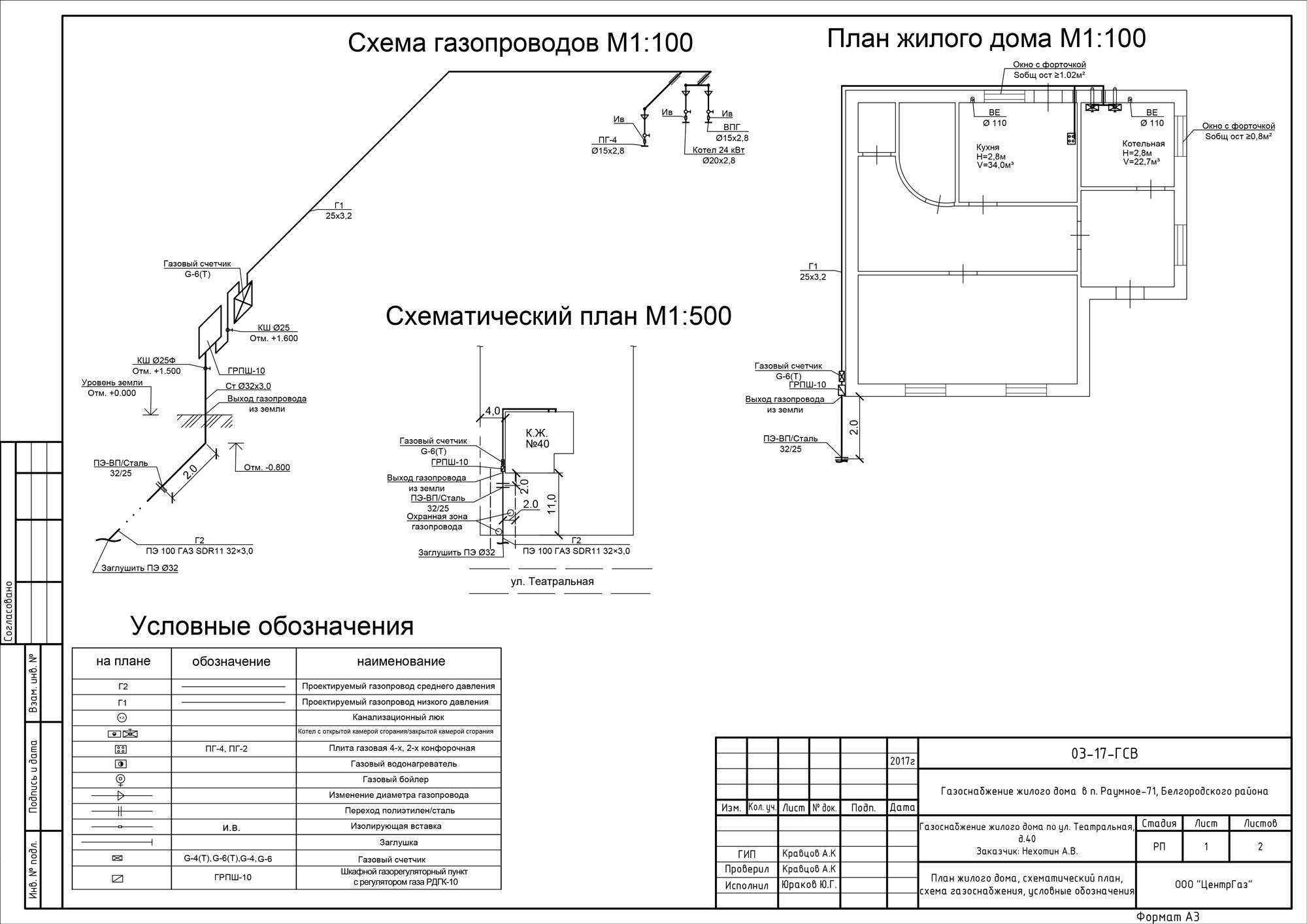 Подключение газовой колонки к водопроводу в квартире: схема