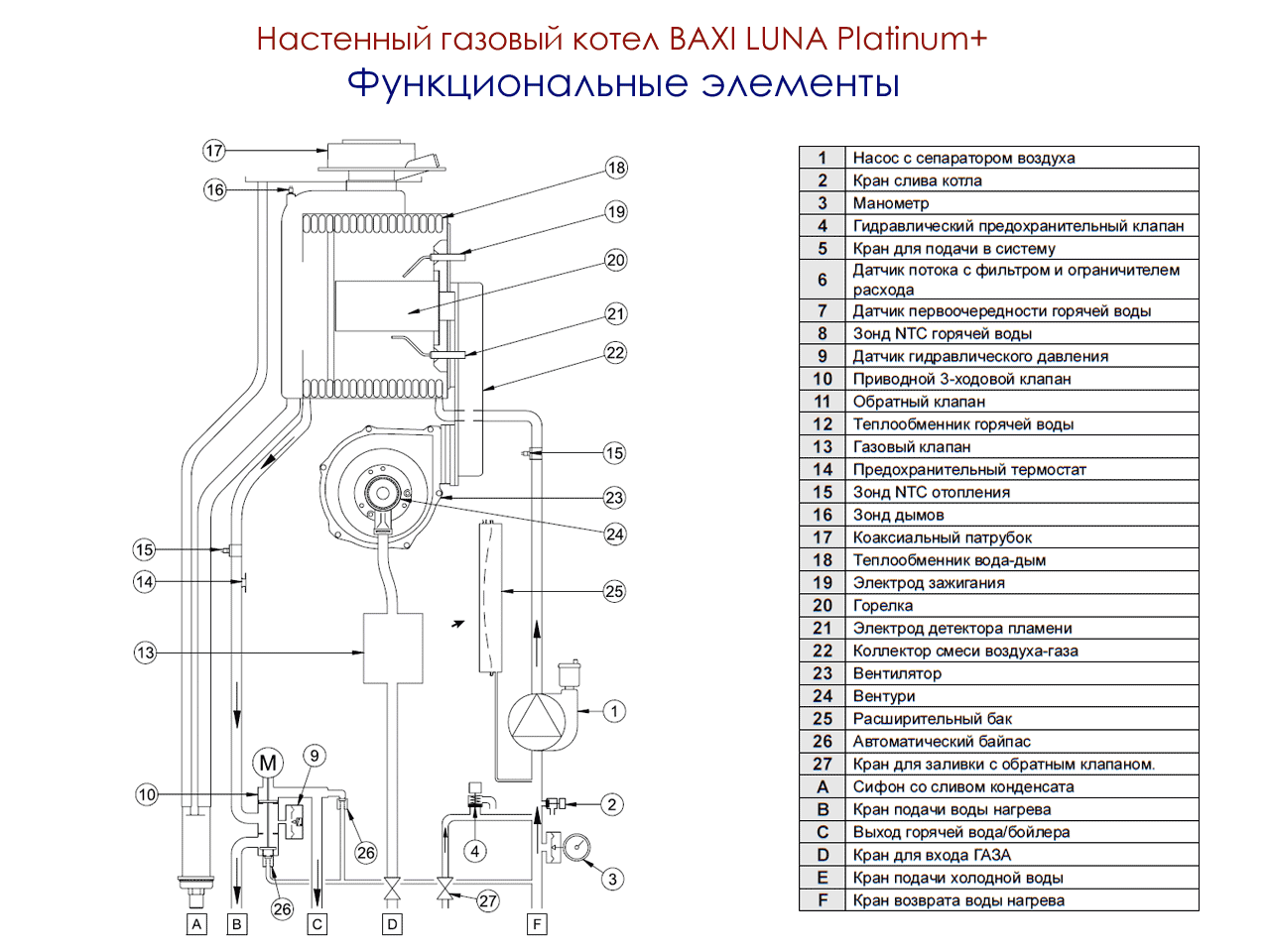 Как правильно отрегулировать мощность газового котла? - oteple.com