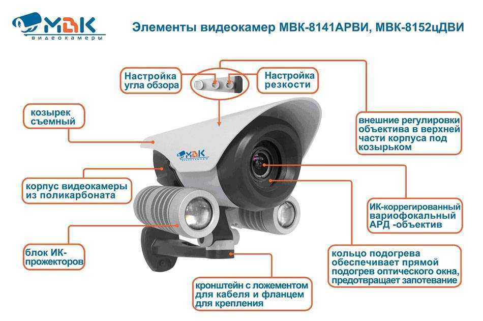 Подключение ip-камеры через роутер — настройка для удаленного просмотра и записи на жесткий диск