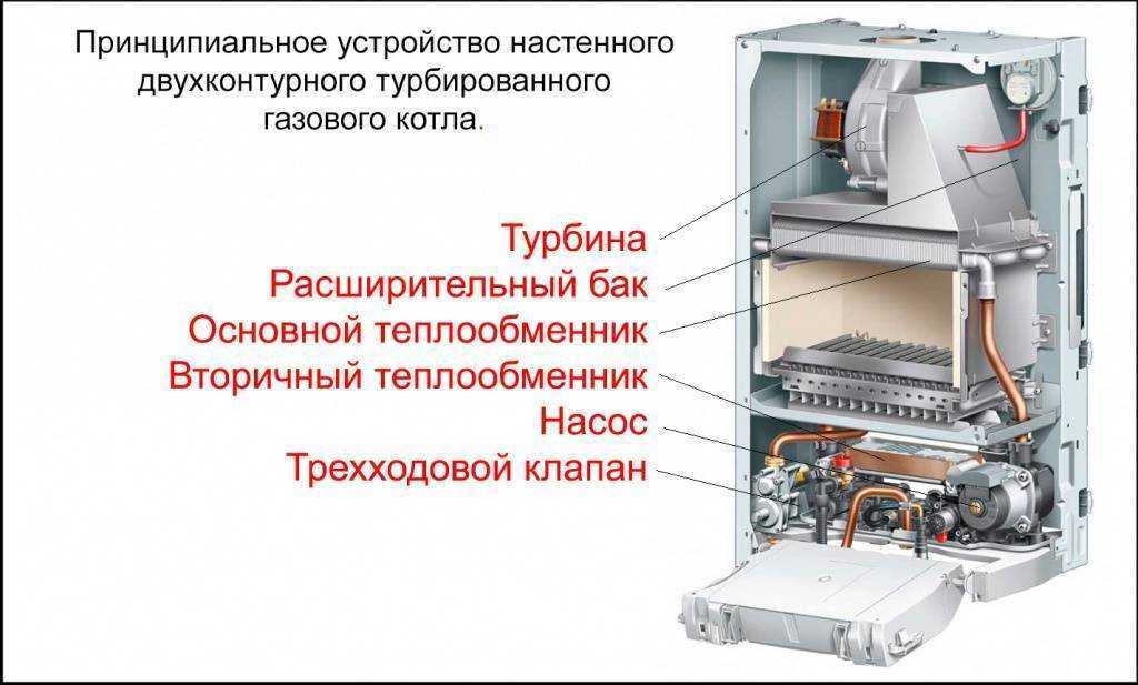 Газовый котел двухконтурный настенный схема