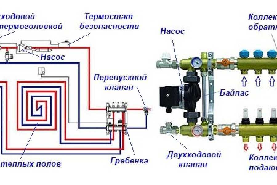 Что такое распределительная гребенка для отопления: монтаж, расчет, устройство, принцип работы