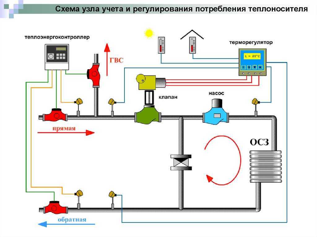 Итп в многоквартирном доме схема